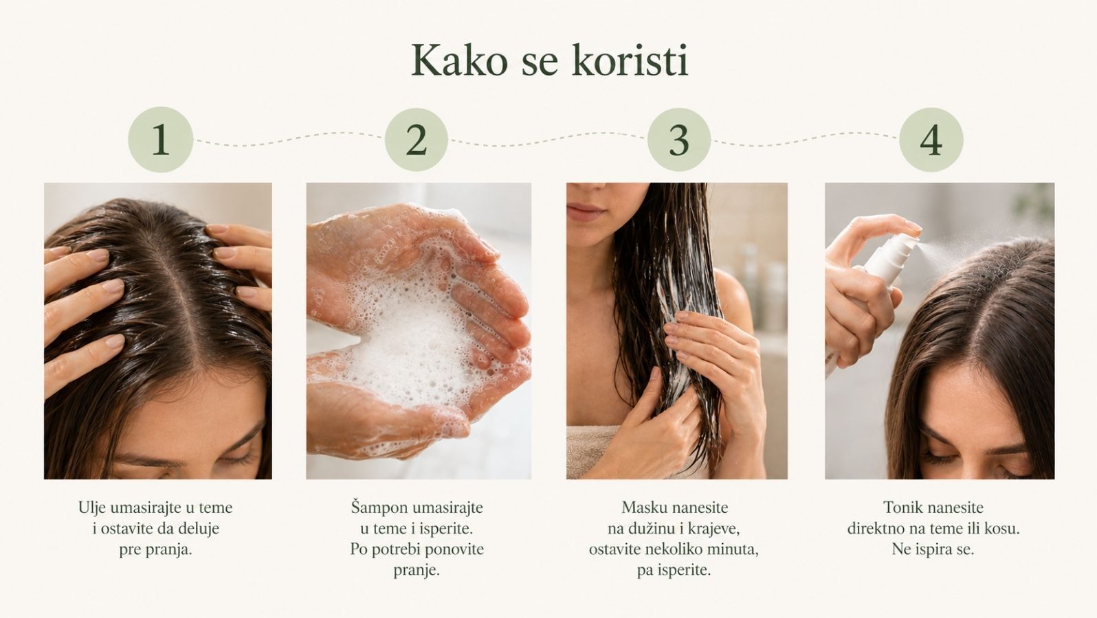 4 koraka primena